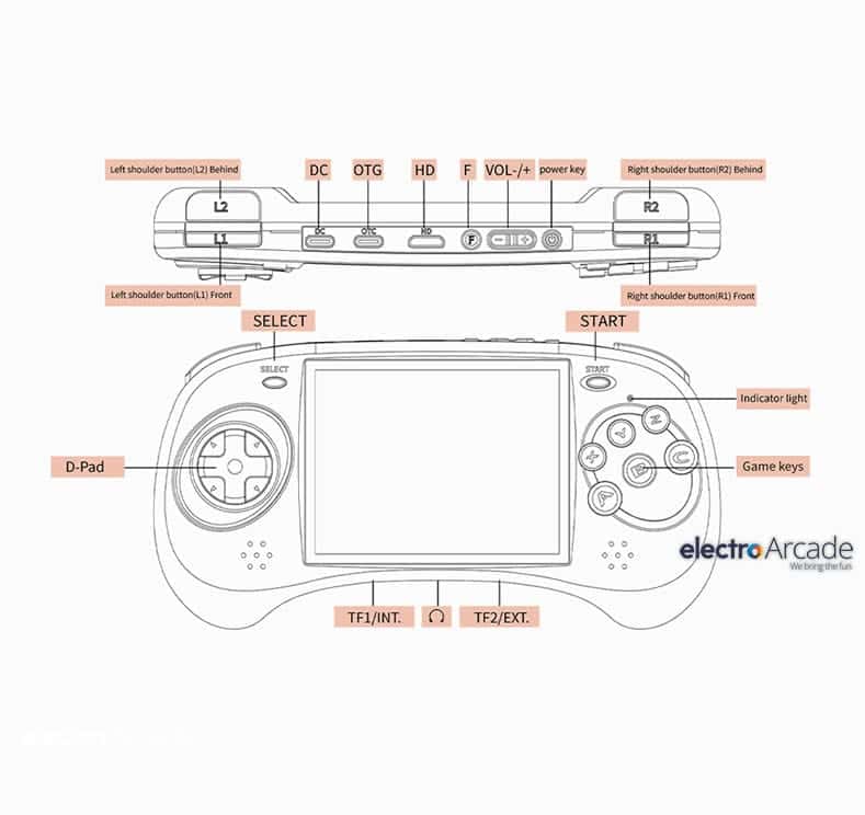 Anbernic ARC-S 4" IPS Sega style gaming handheld -console 6 Anbernic ARC-S 4" IPS Sega style gaming handheld -console - Image 6
