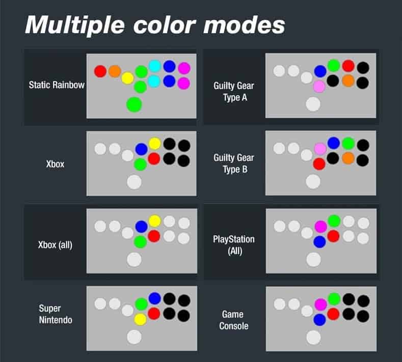 Hitbox Sallybox LED Arcade Fighting Stick WASD Controller 6 LED arcade fighting stick with multiple color modes for gaming enthusiasts.