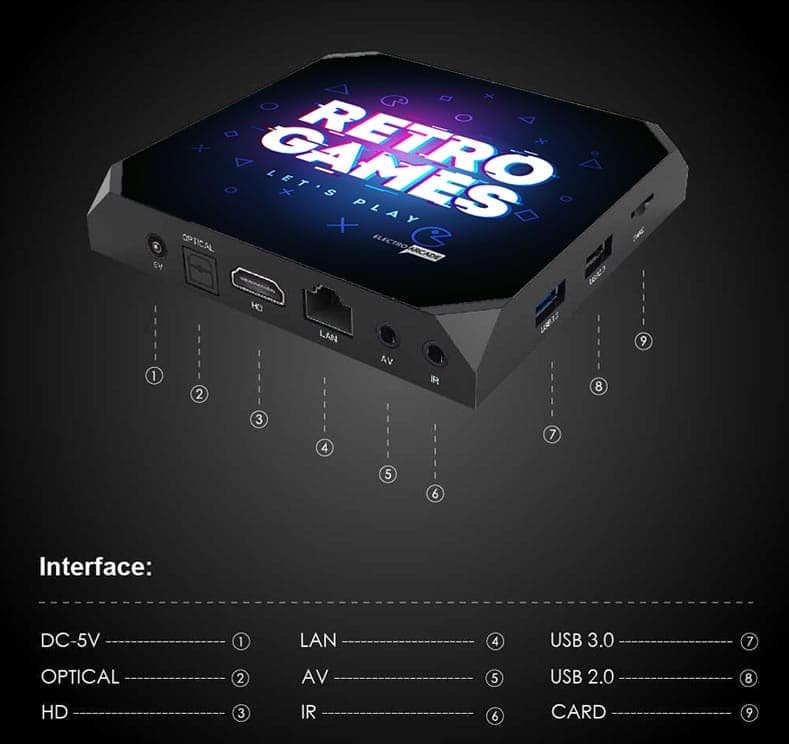 Super Console X3 Plus Retro Games console 2 Retro Games Console with HDMI, LAN, USB ports, and SD card slot for classic gaming.