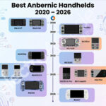 best anbernic handhelds thumb