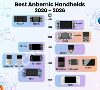 best anbernic handhelds thumb